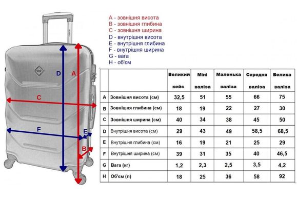 Чемодан комплект пластиковый 2 шт средний большой Bonro 2019 шампань (42400066)