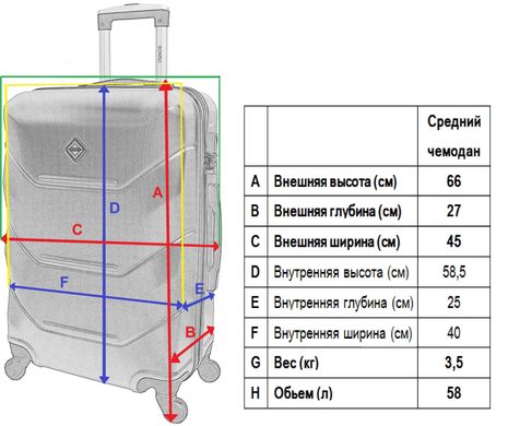 Чемодан Bonro 2019 средний голубой (10500503)