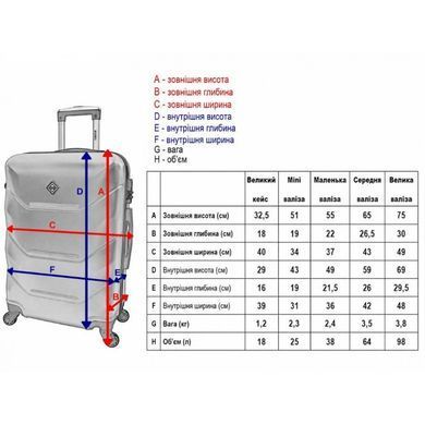 Чемодан Bonro 2019 маленький бежевый (42401129)